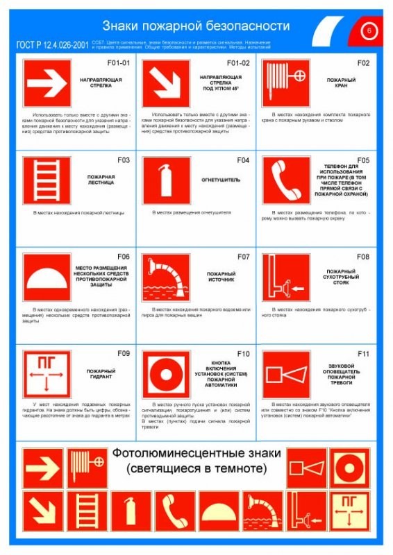 Обозначение пожарного крана на плане